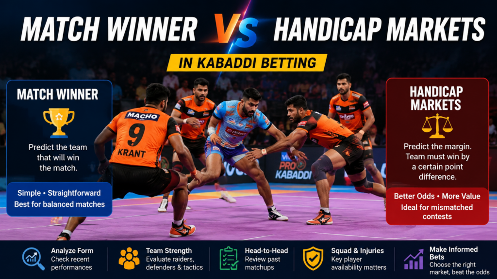 Match Winner vs Handicap markets comparison in kabaddi betting with players competing during a professional kabaddi match.