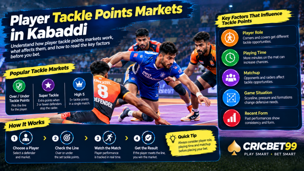 Player tackle points markets in Kabaddi